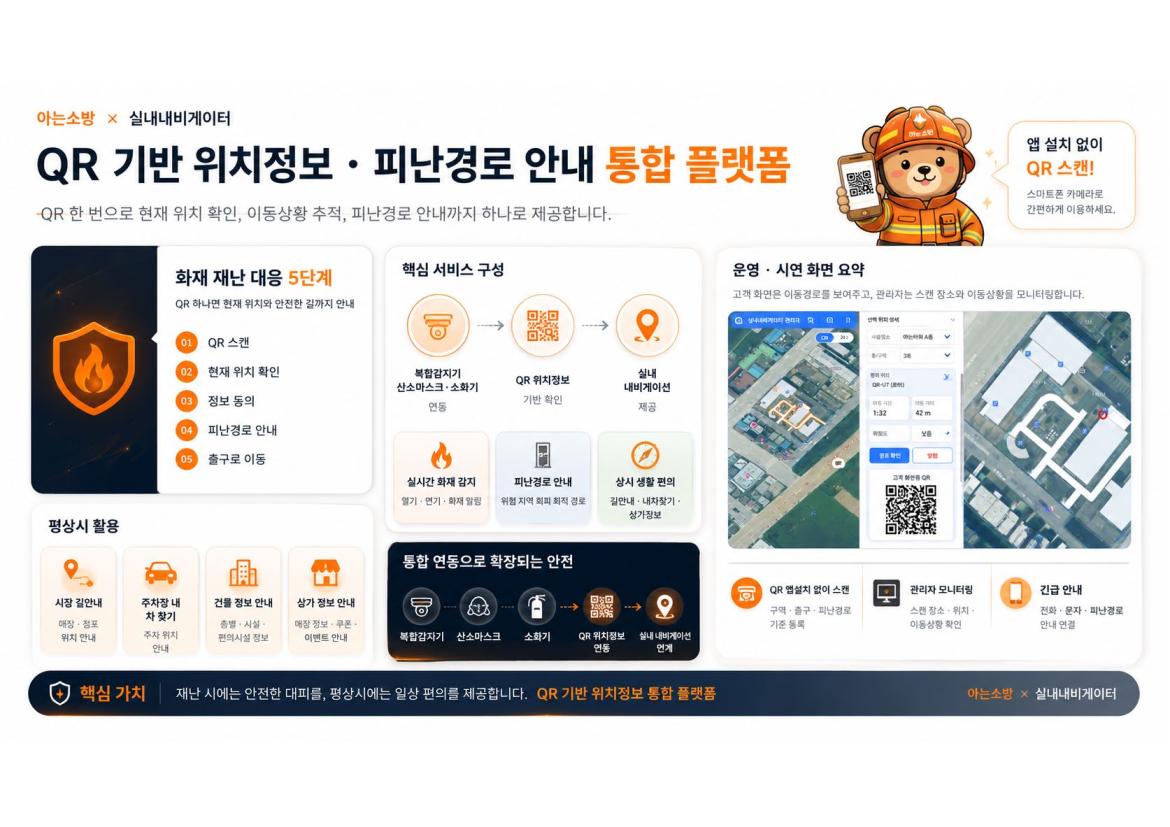 QR 기반 위치정보·피난경로 안내 통합 플랫폼